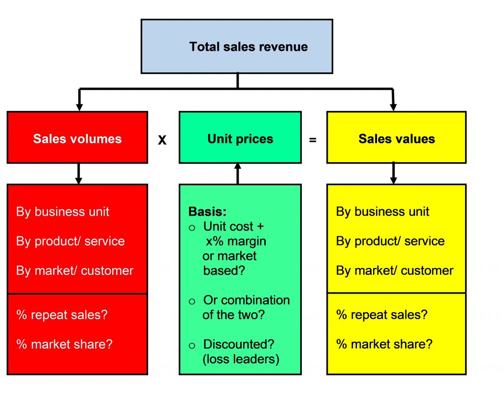 Revenue - R - Productivity Knowhow