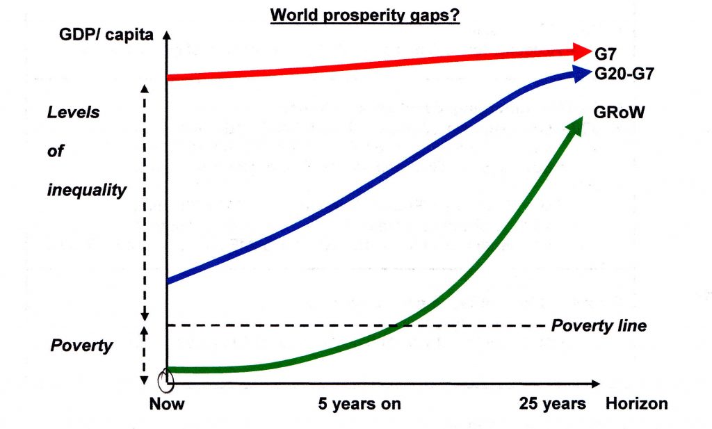 Global productivity - Productivity Knowhow
